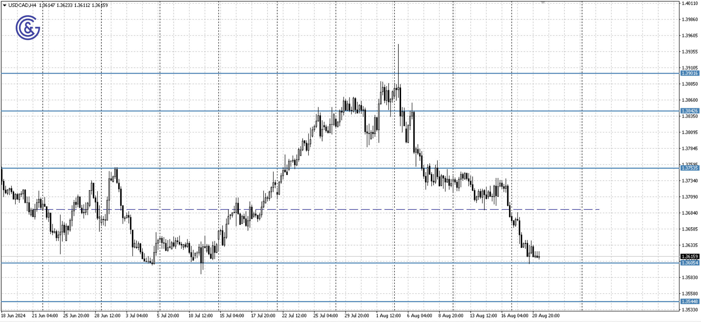 NZDUSD_H4