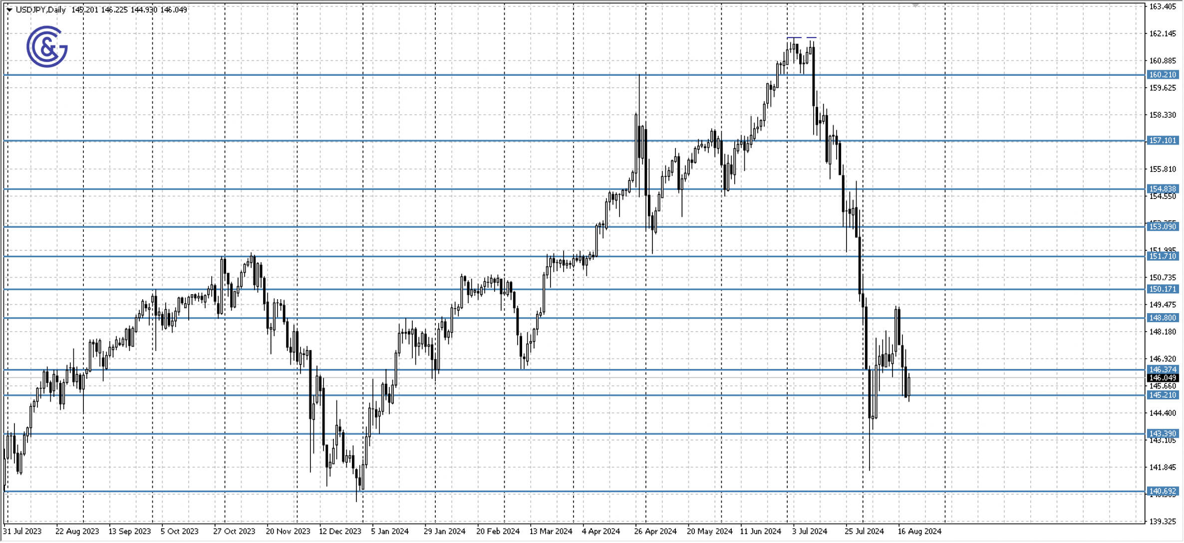 USDJPY_D1