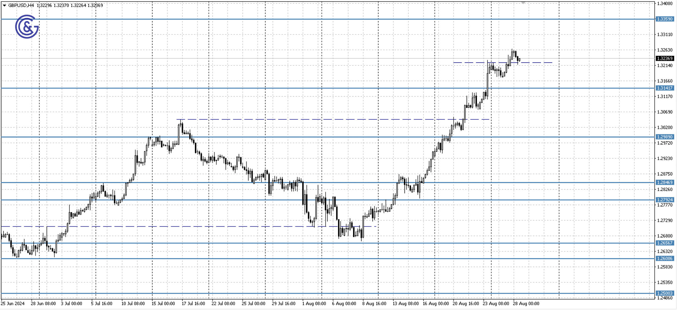 USDJPY_H4