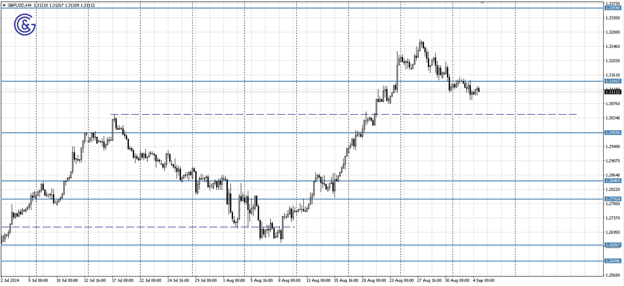 GBPUSD_H4