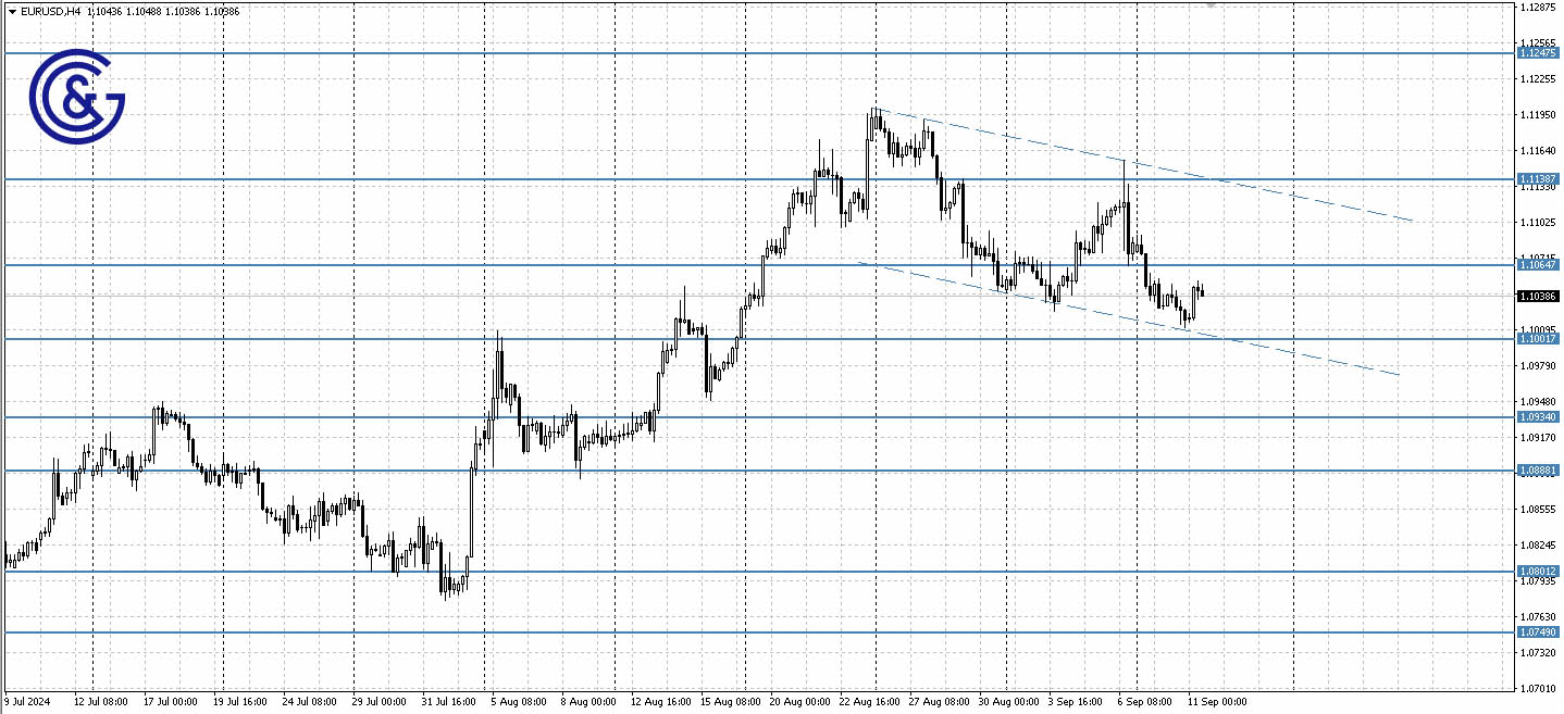 EURUSD_H4