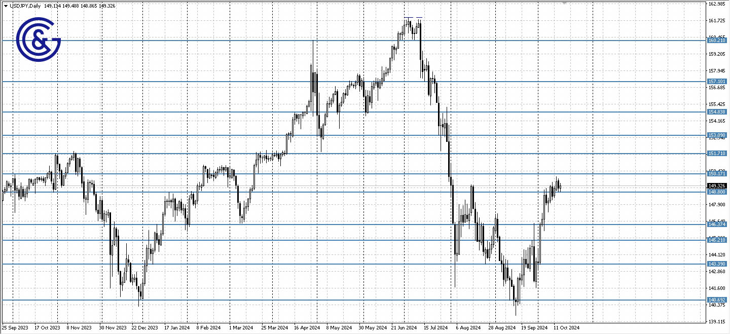 USDJPY_D1