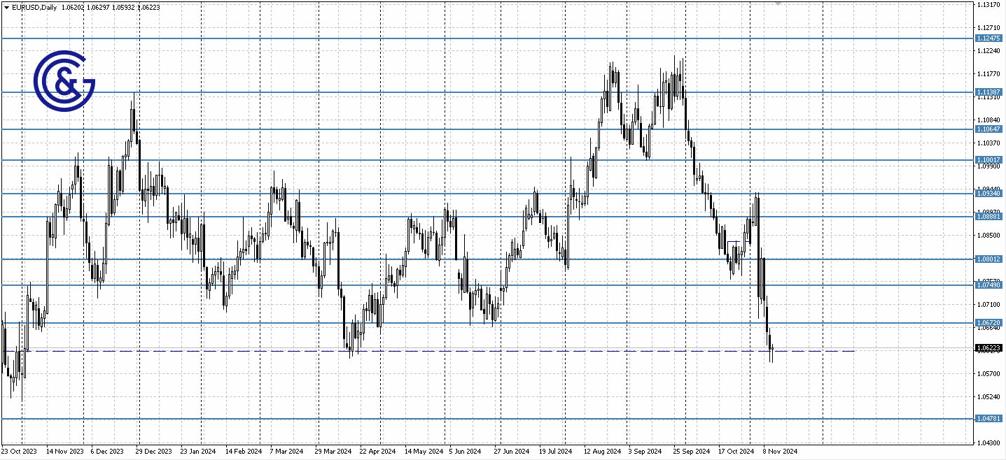 EURUSD_D1