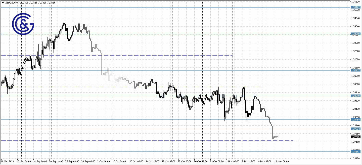 GBPUSD_H4