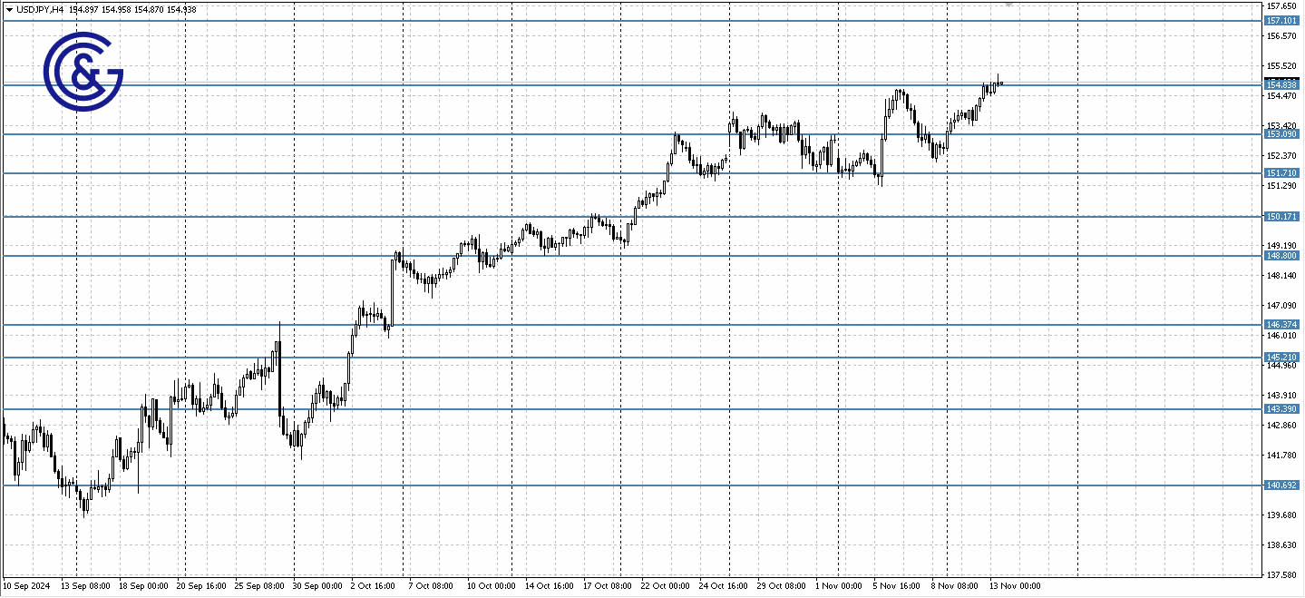 USDJPY_H4