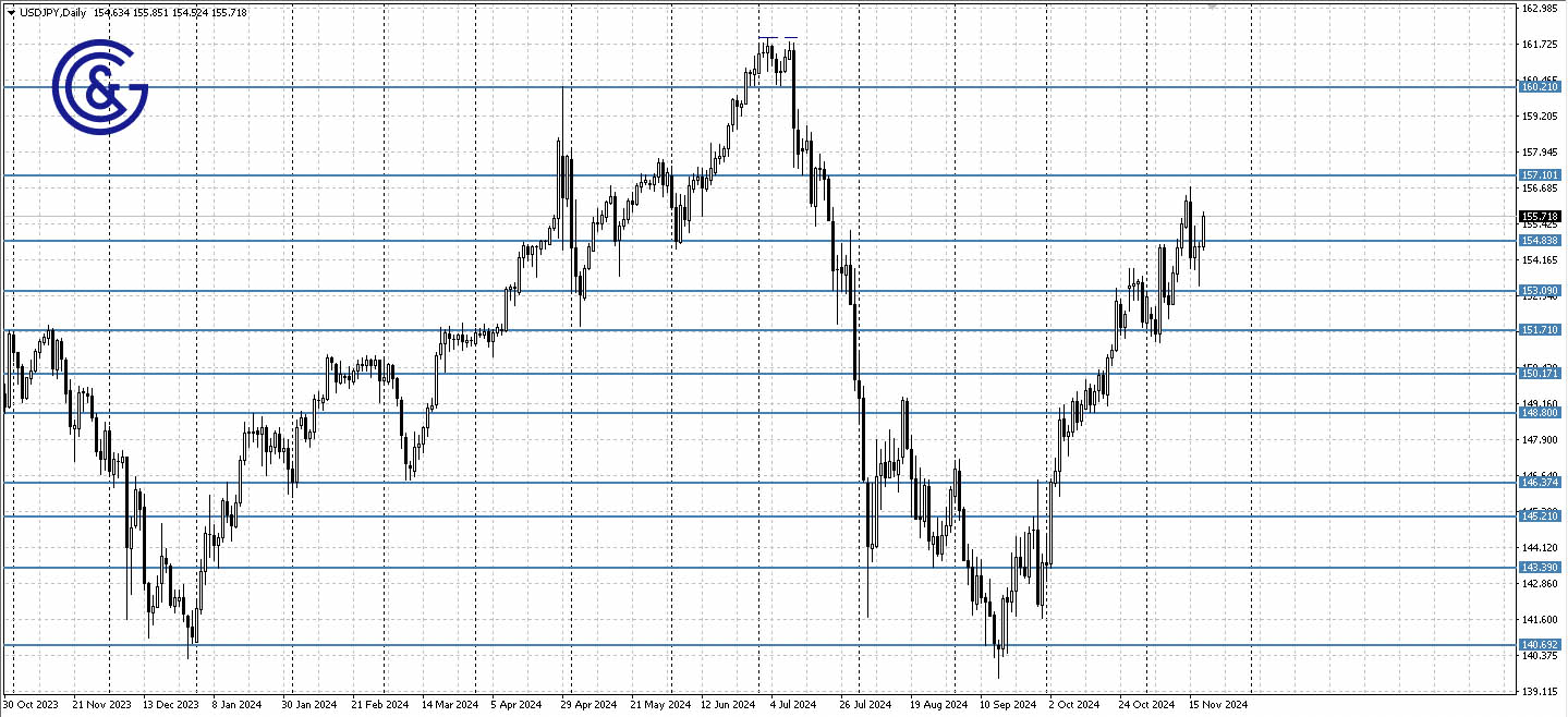 USDJPY_D1