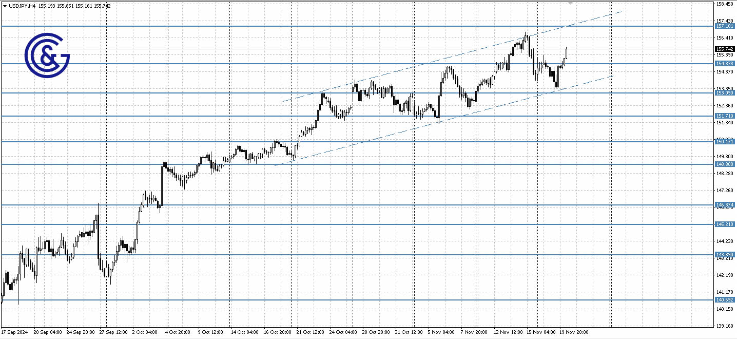 USDJPY_H4