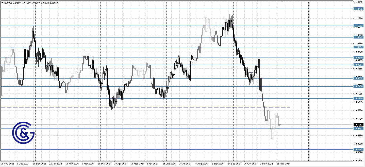 EURUSD_D1