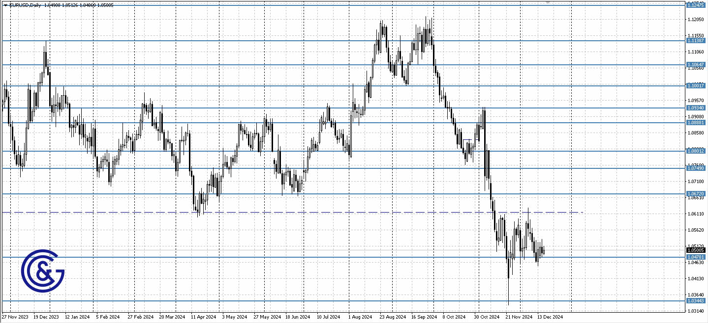 EURUSD_D1