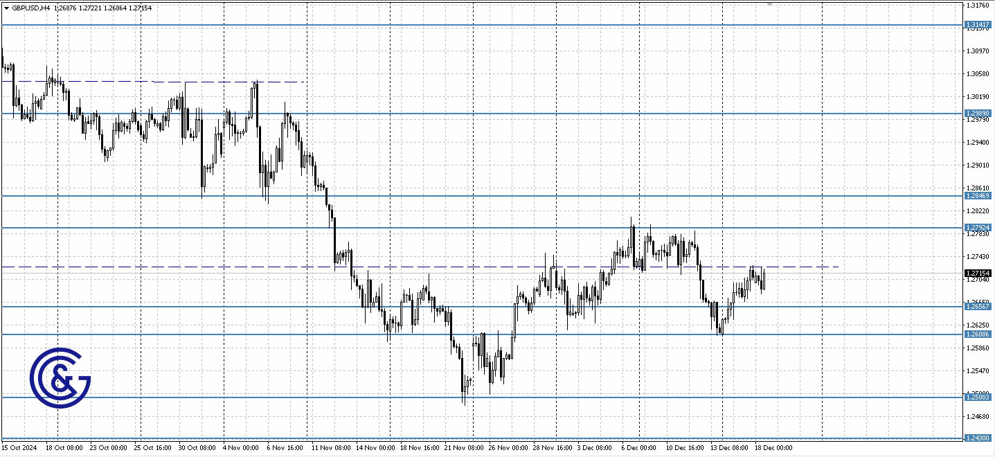 GBPUSD_H4