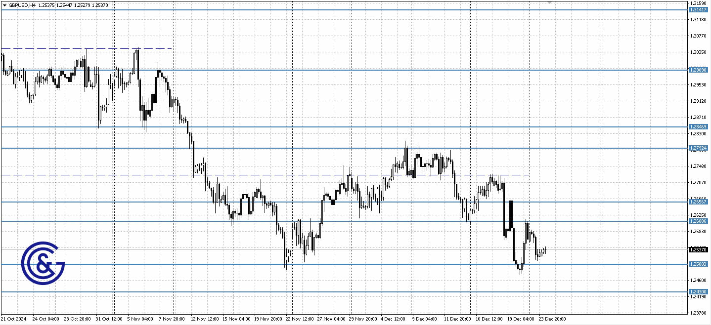 GBPUSD_H4