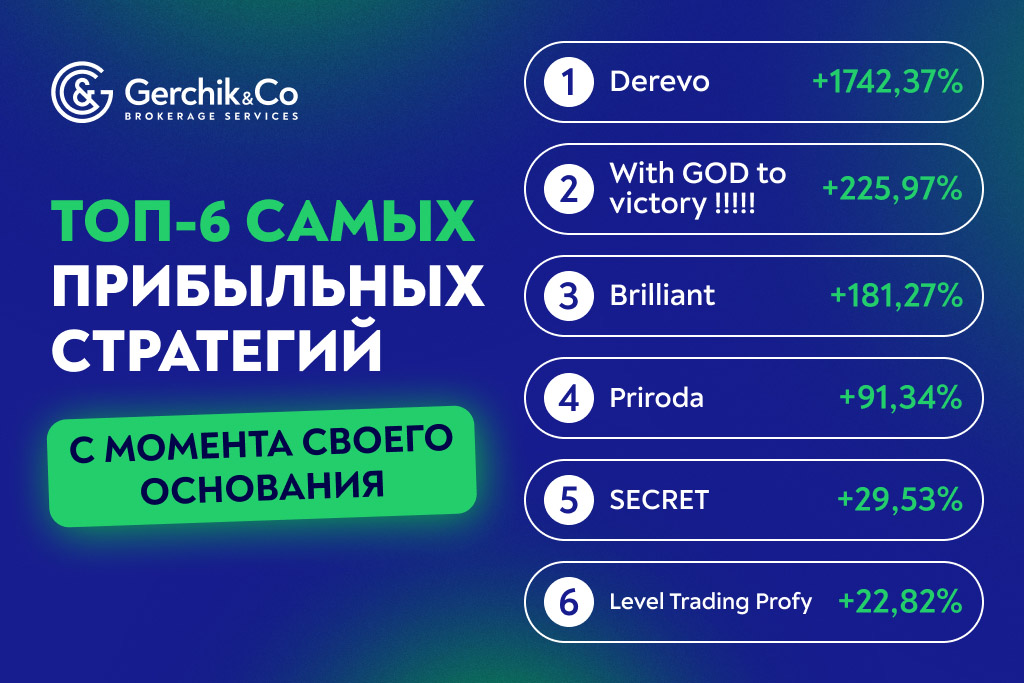 Лучшие TIMA-стратегии январь 2025г.