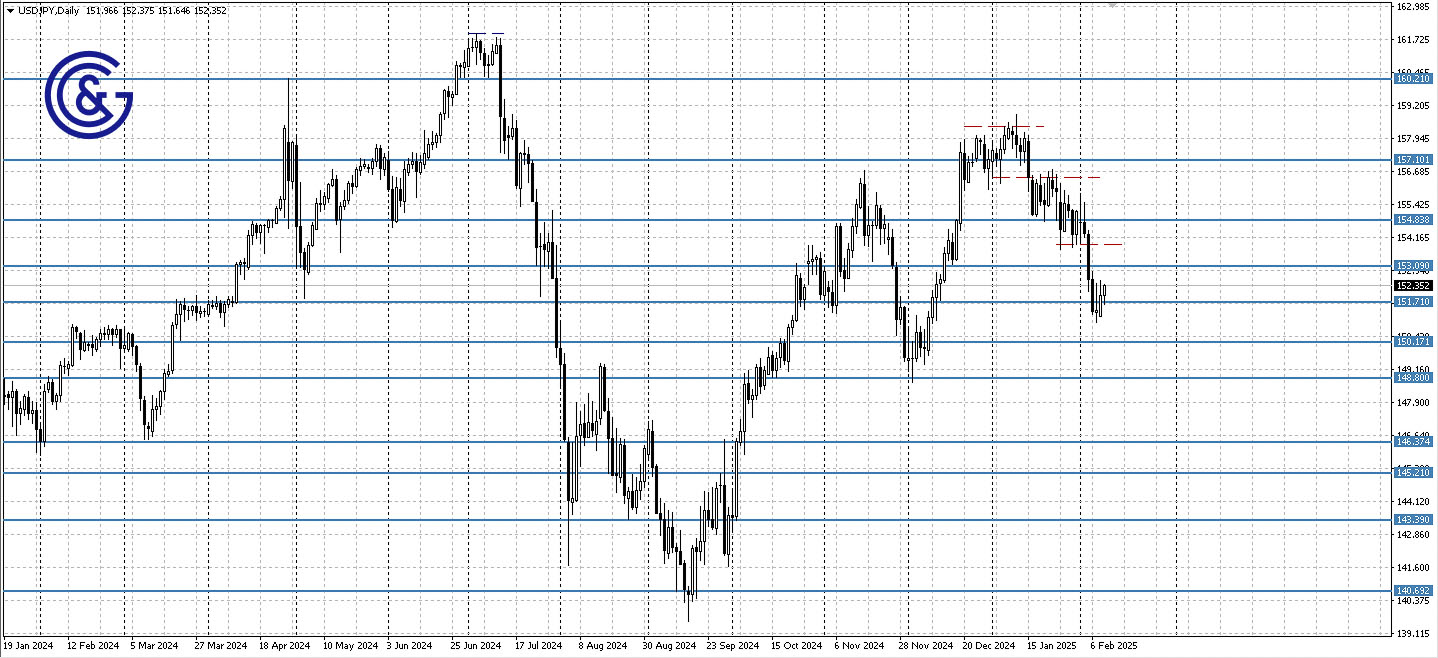 USDJPY_D1