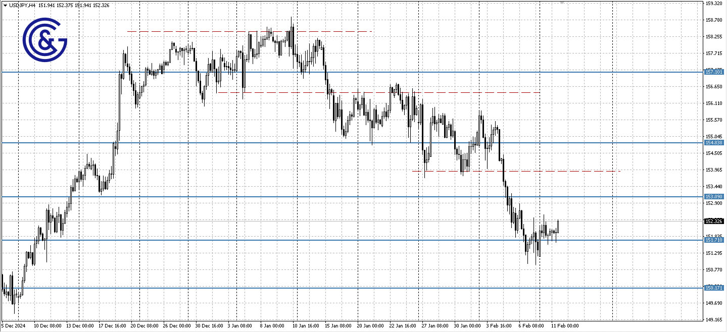 USDJPY_H4