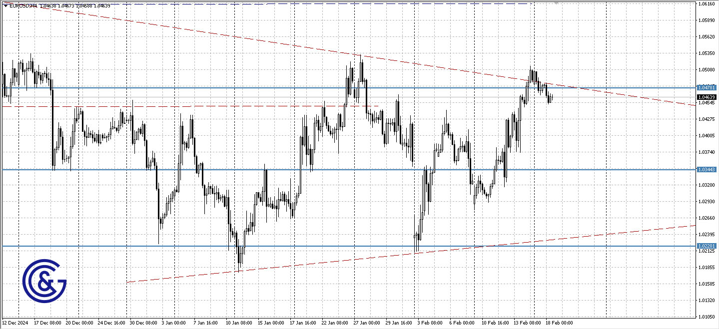 EURUSD_H4