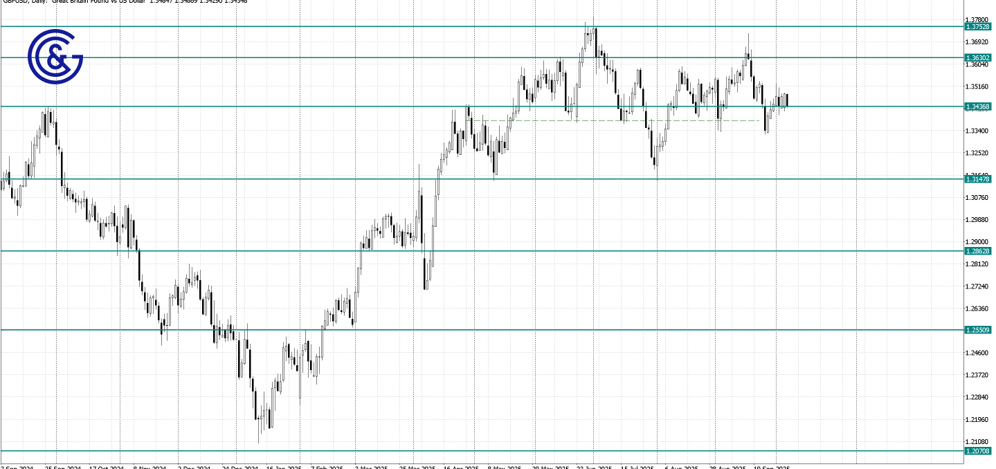 GBPUSD_D1
