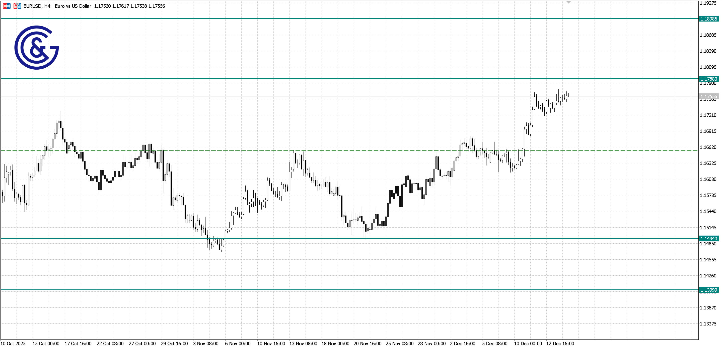 EURUSD_H4
