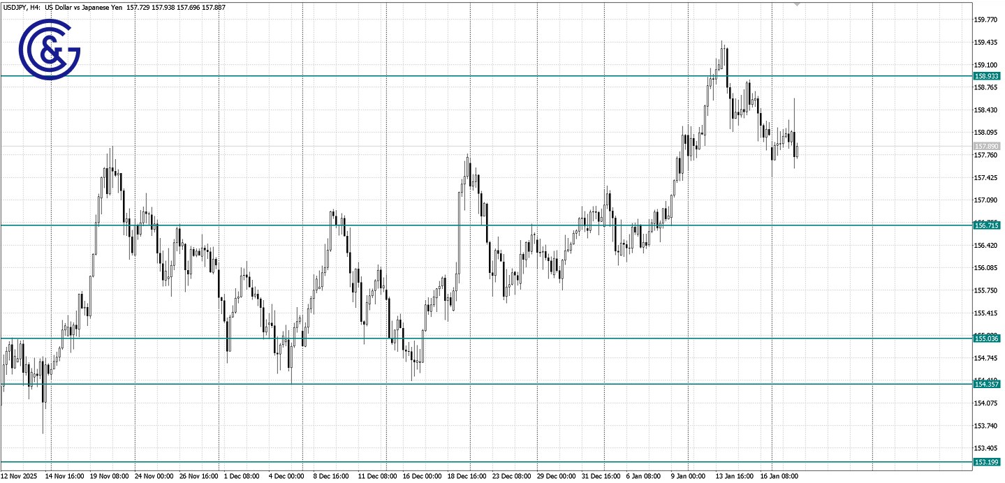 USDJPY_H4