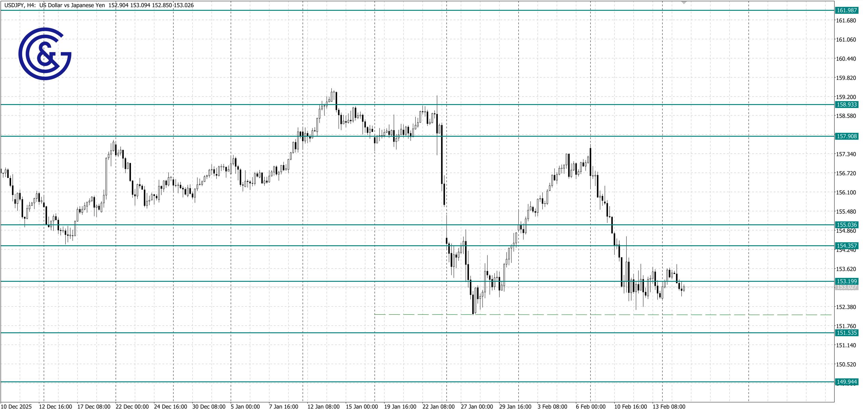 USDJPY_H4