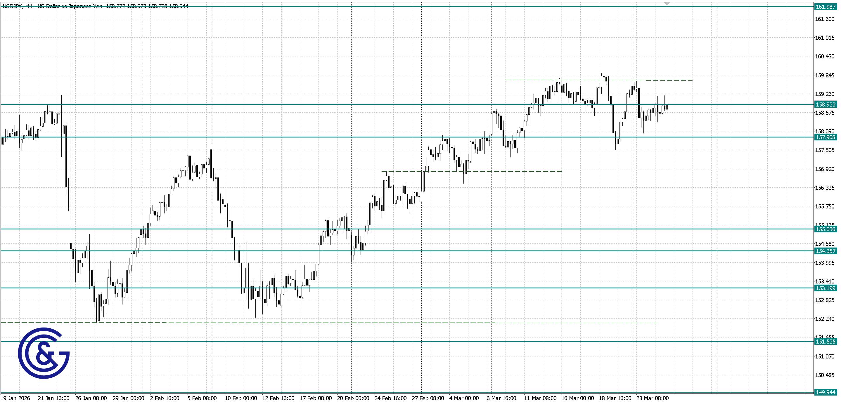USDJPY_H4