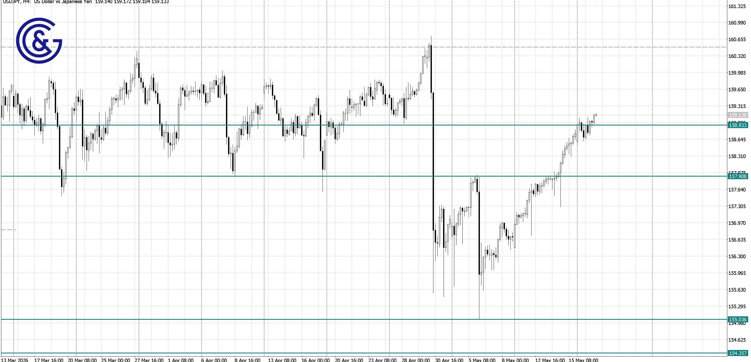 USDJPY_H4