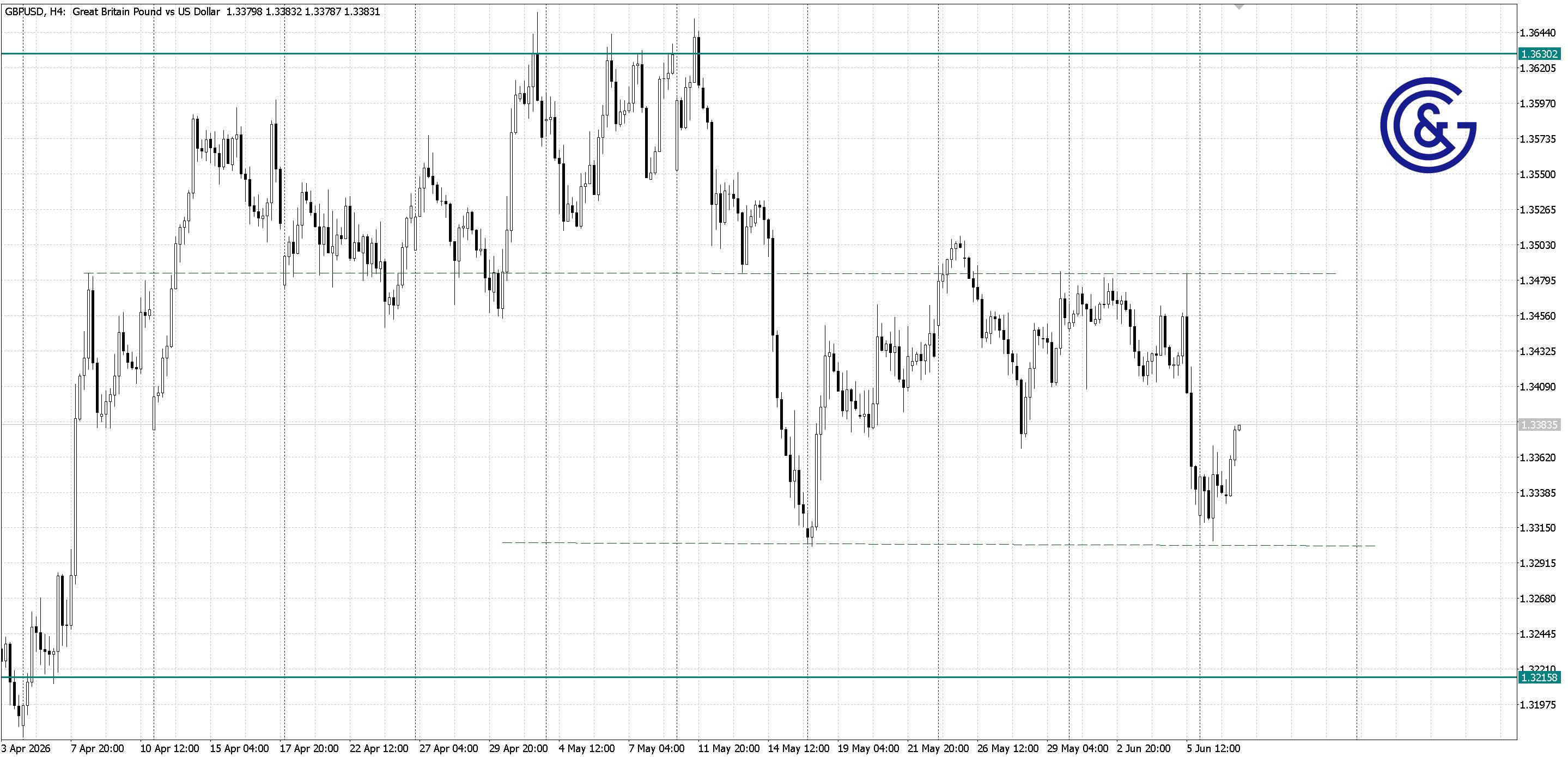GBPUSD_H4