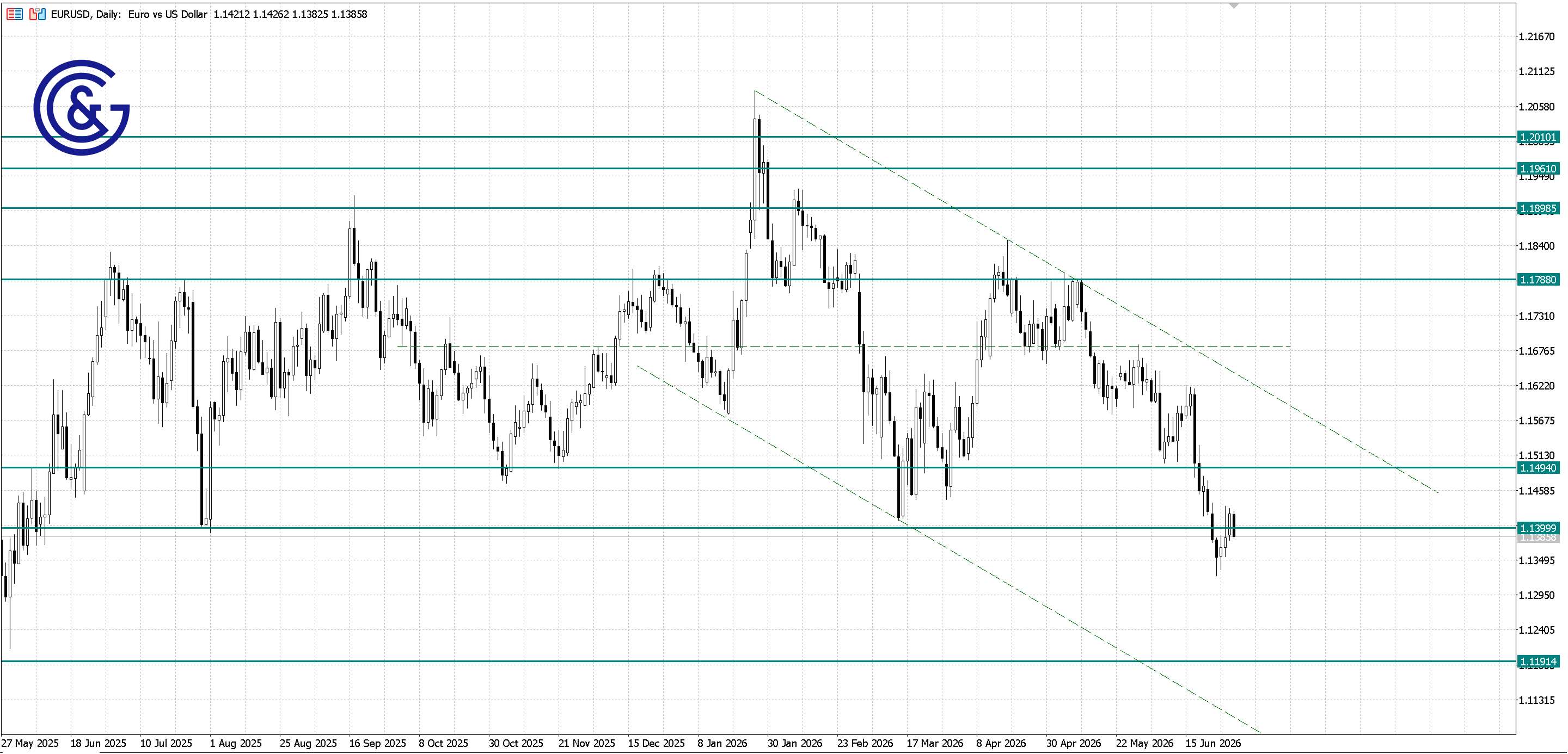EURUSD_D1