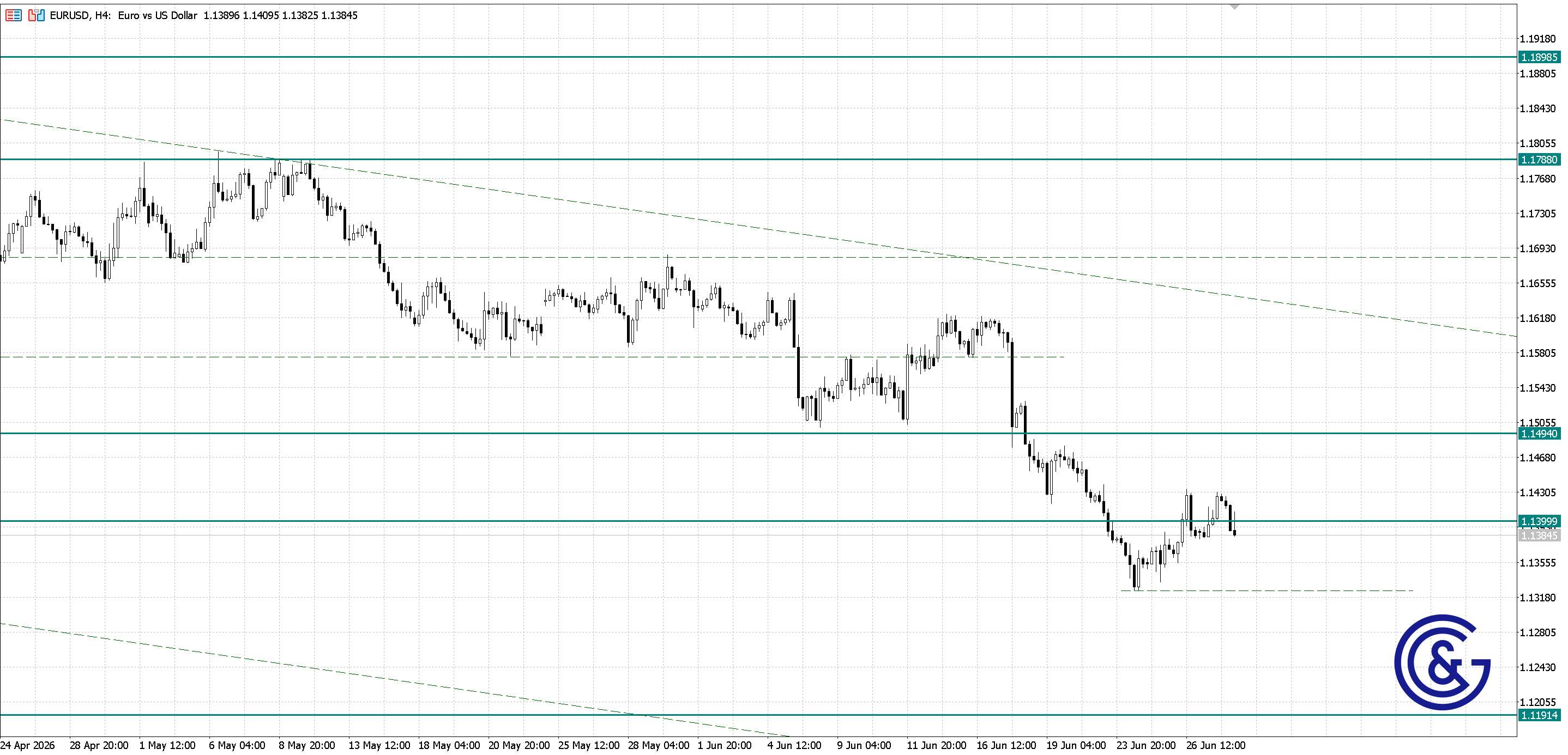 EURUSD_H4