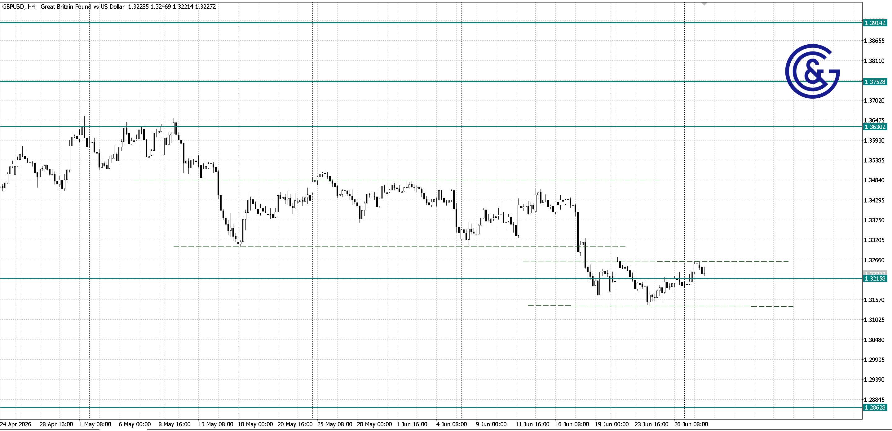 GBPUSD_H4