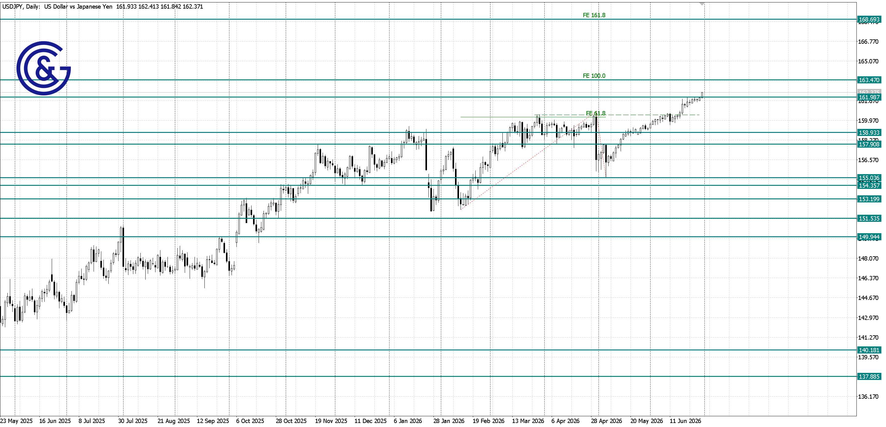 USDJPY_D1