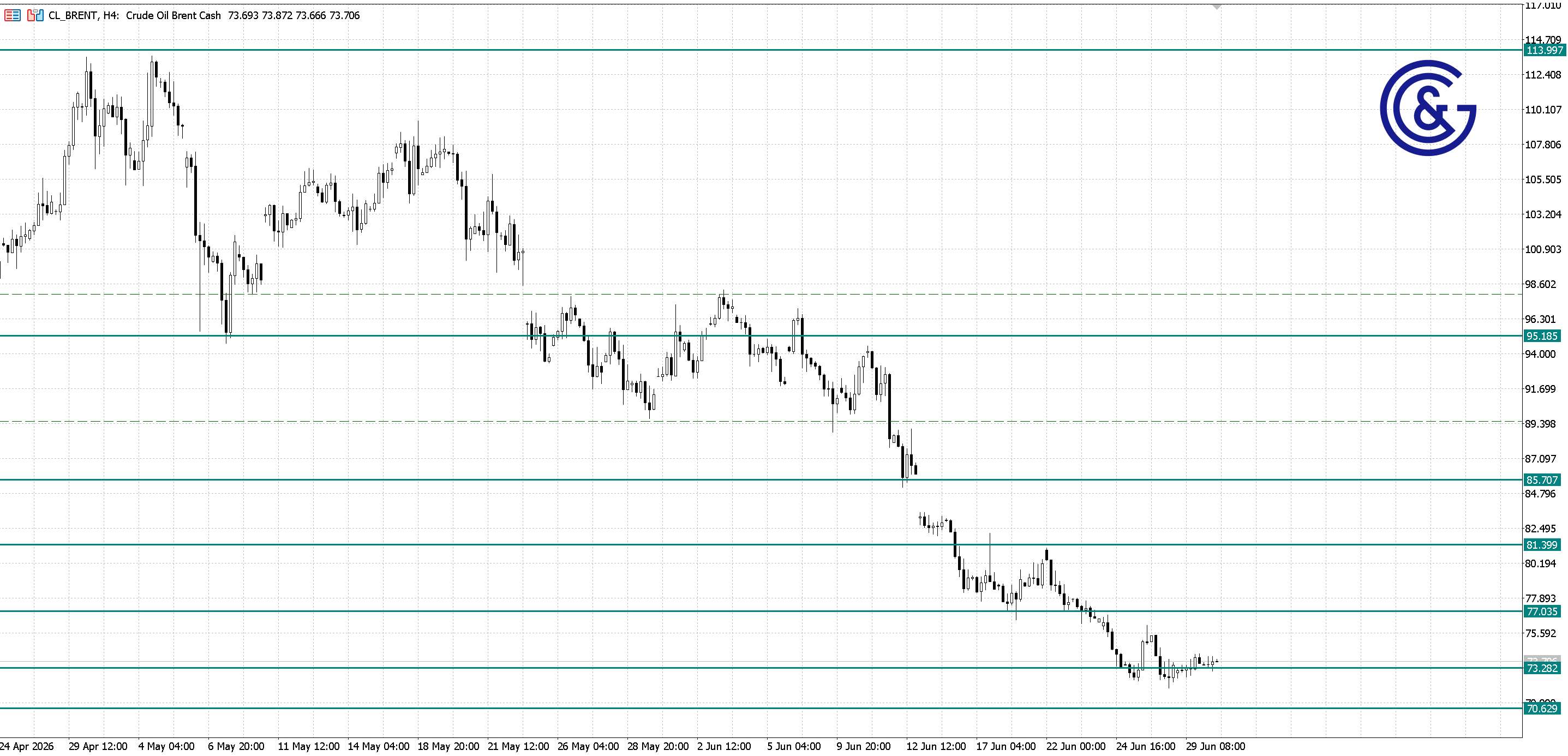 Brent_H4