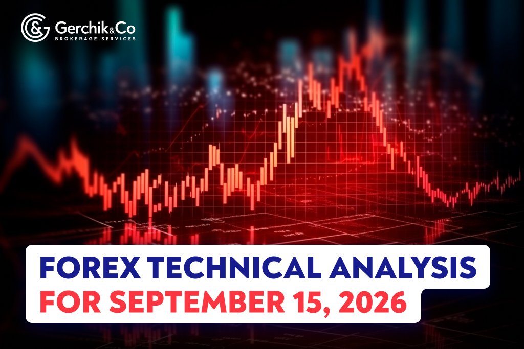FOREX Market Technical Analysis as of September 15, 2026