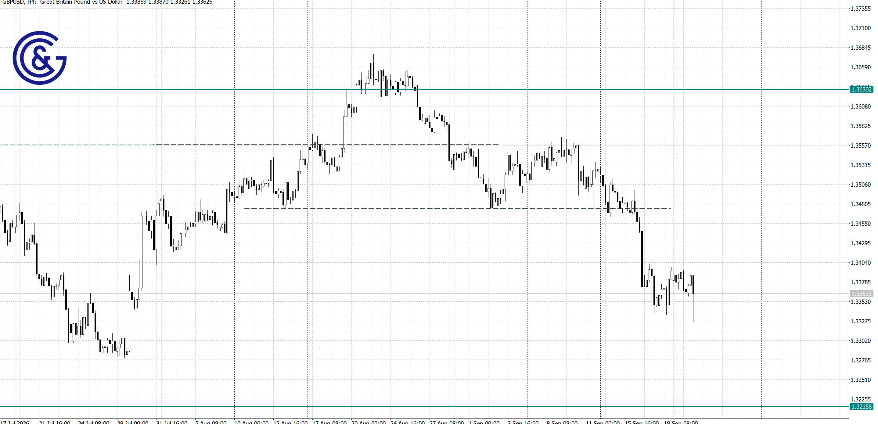GBPUSD_H4