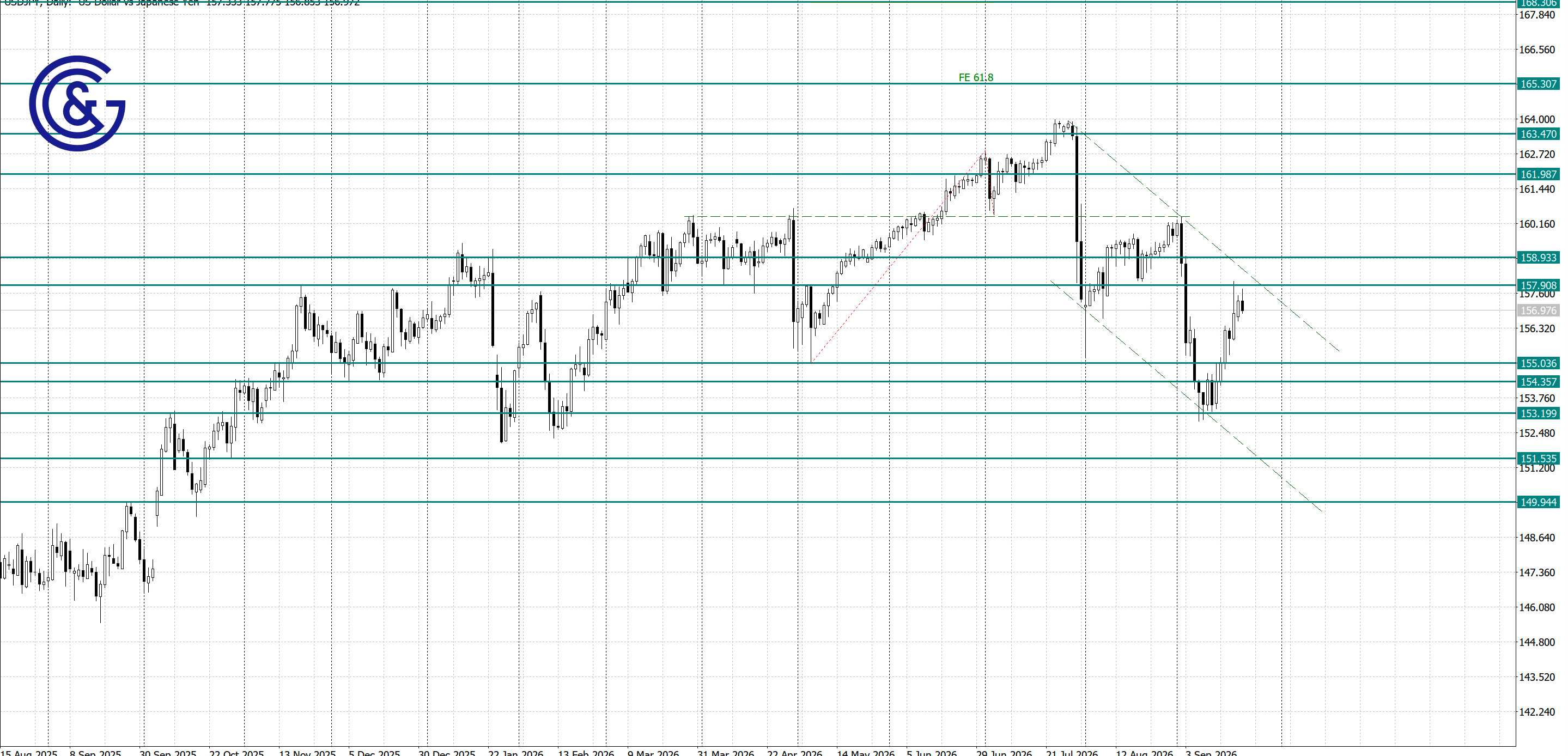 USDJPY_D1