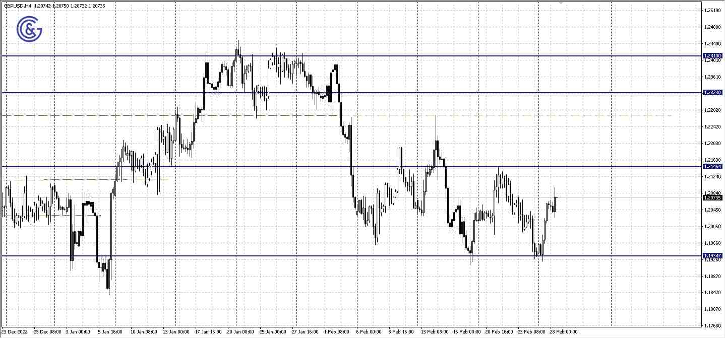 GBPUSD_H4