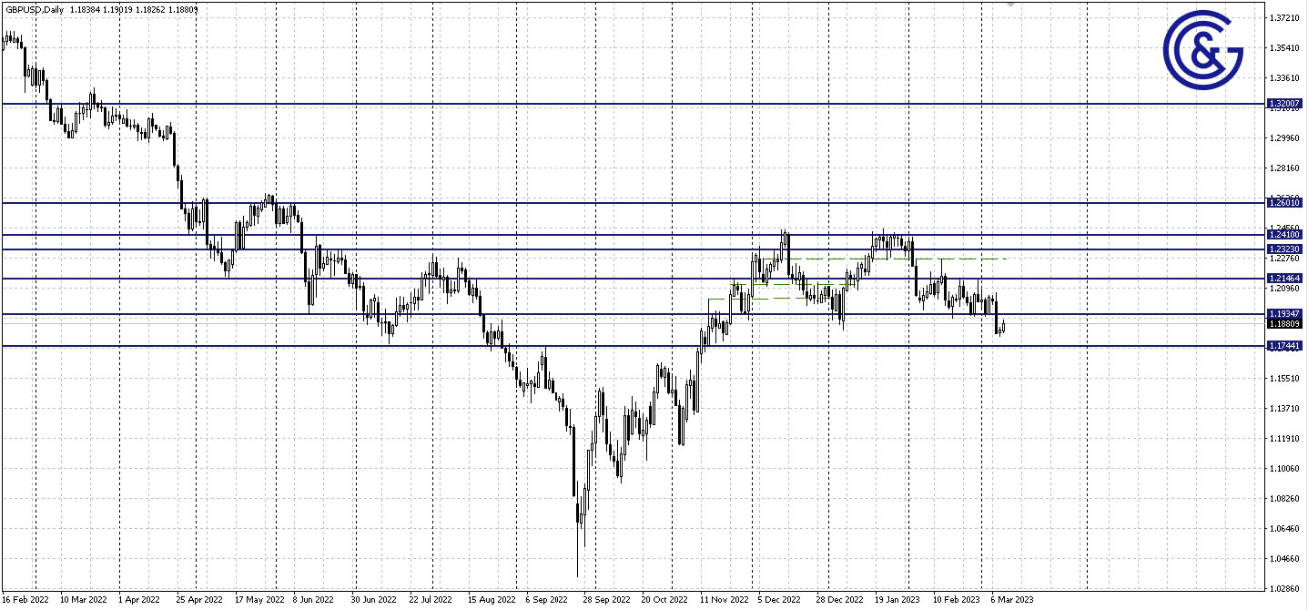 GBPUSD_D1