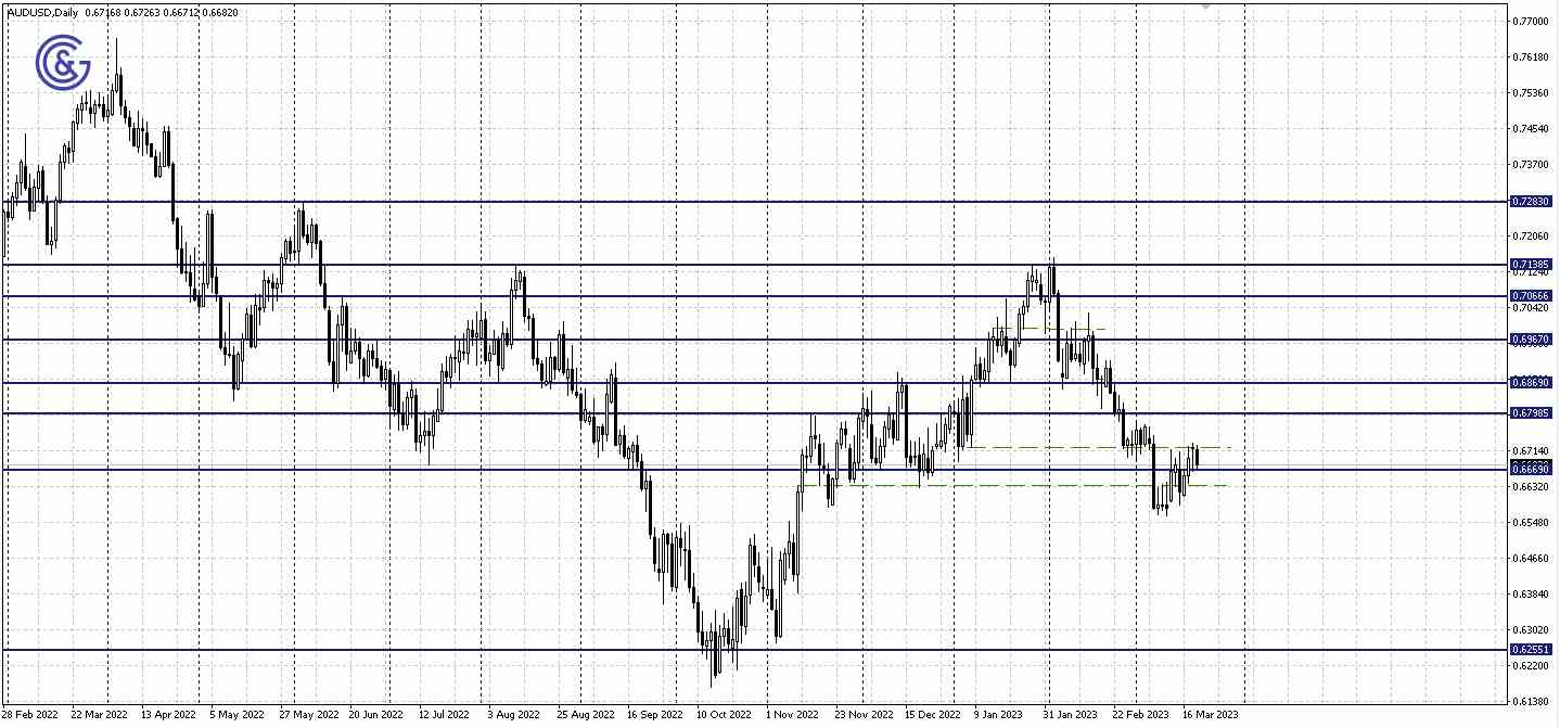 USDJPY_D1