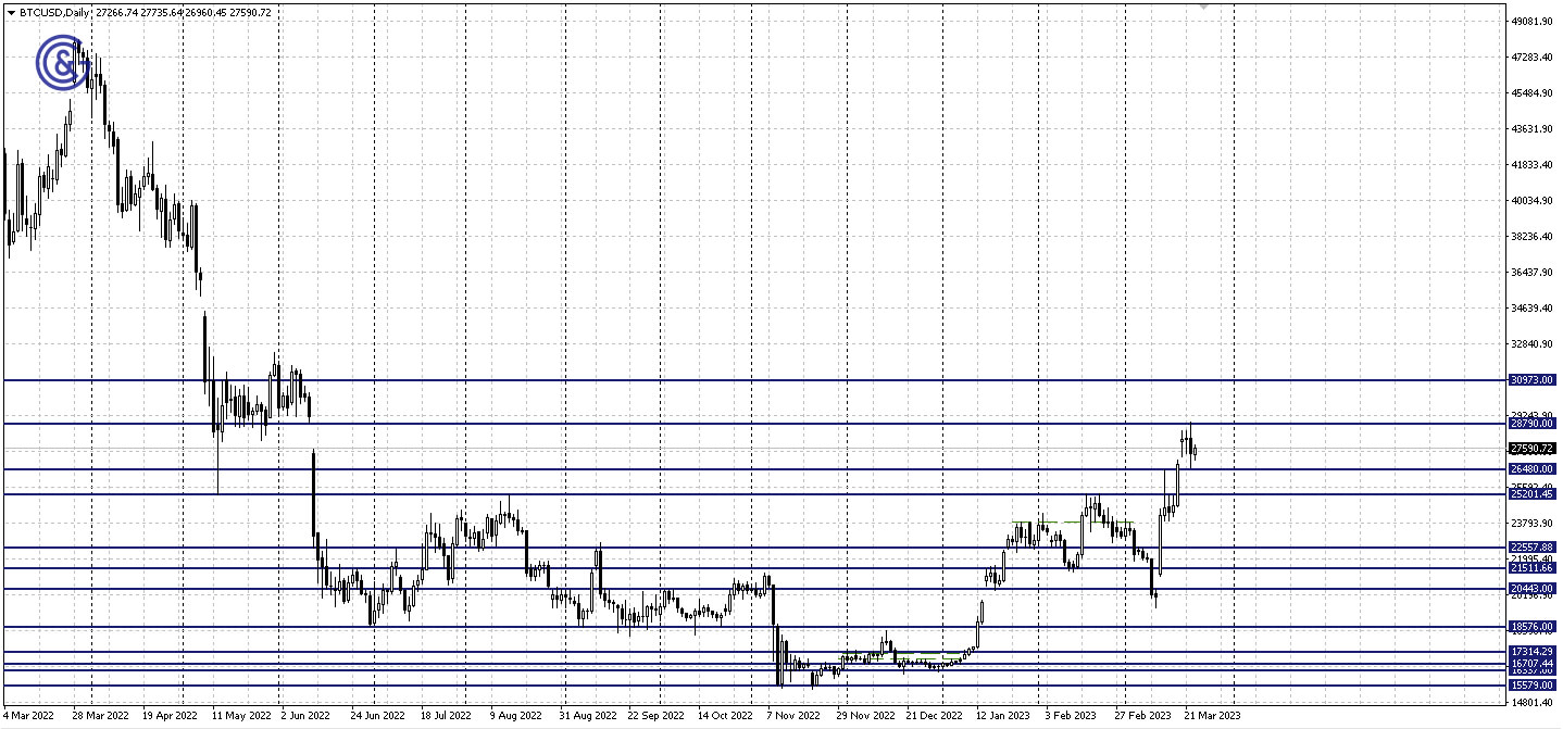 BTCUSD