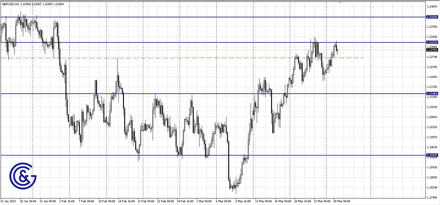 GBPUSD_H4