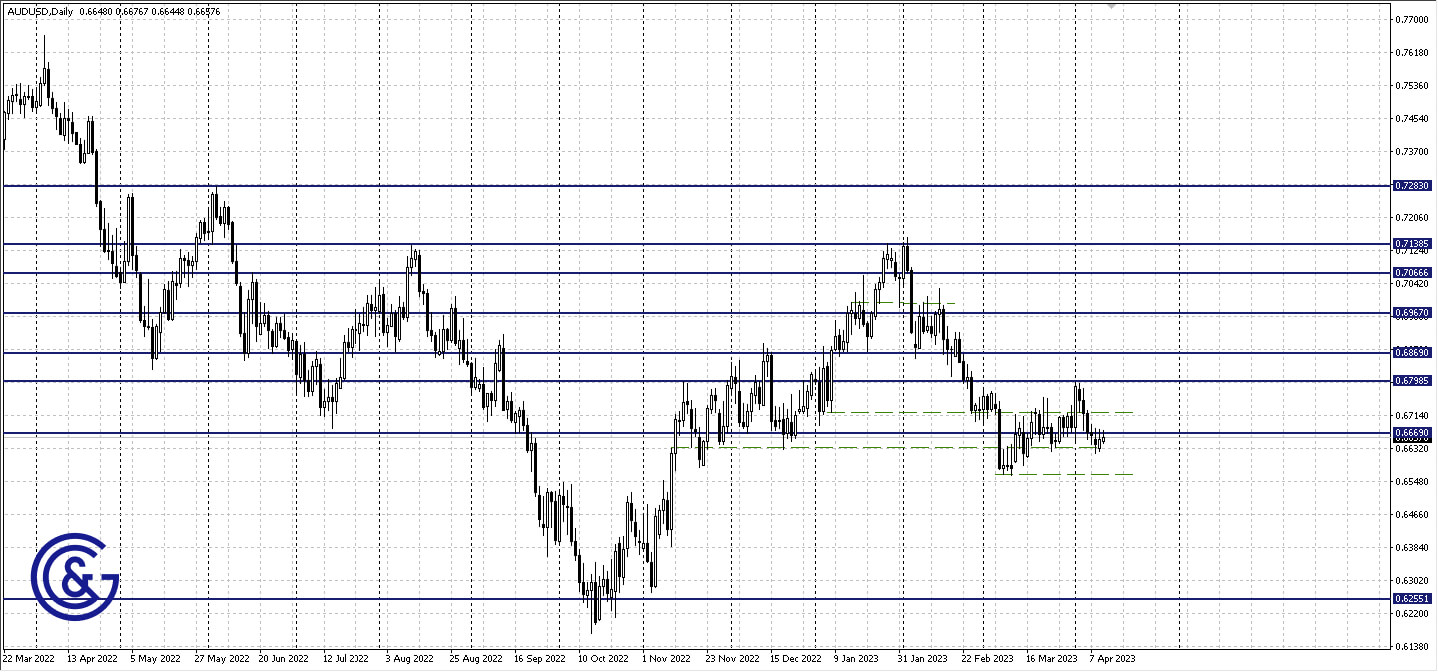 AUDUSD_D1