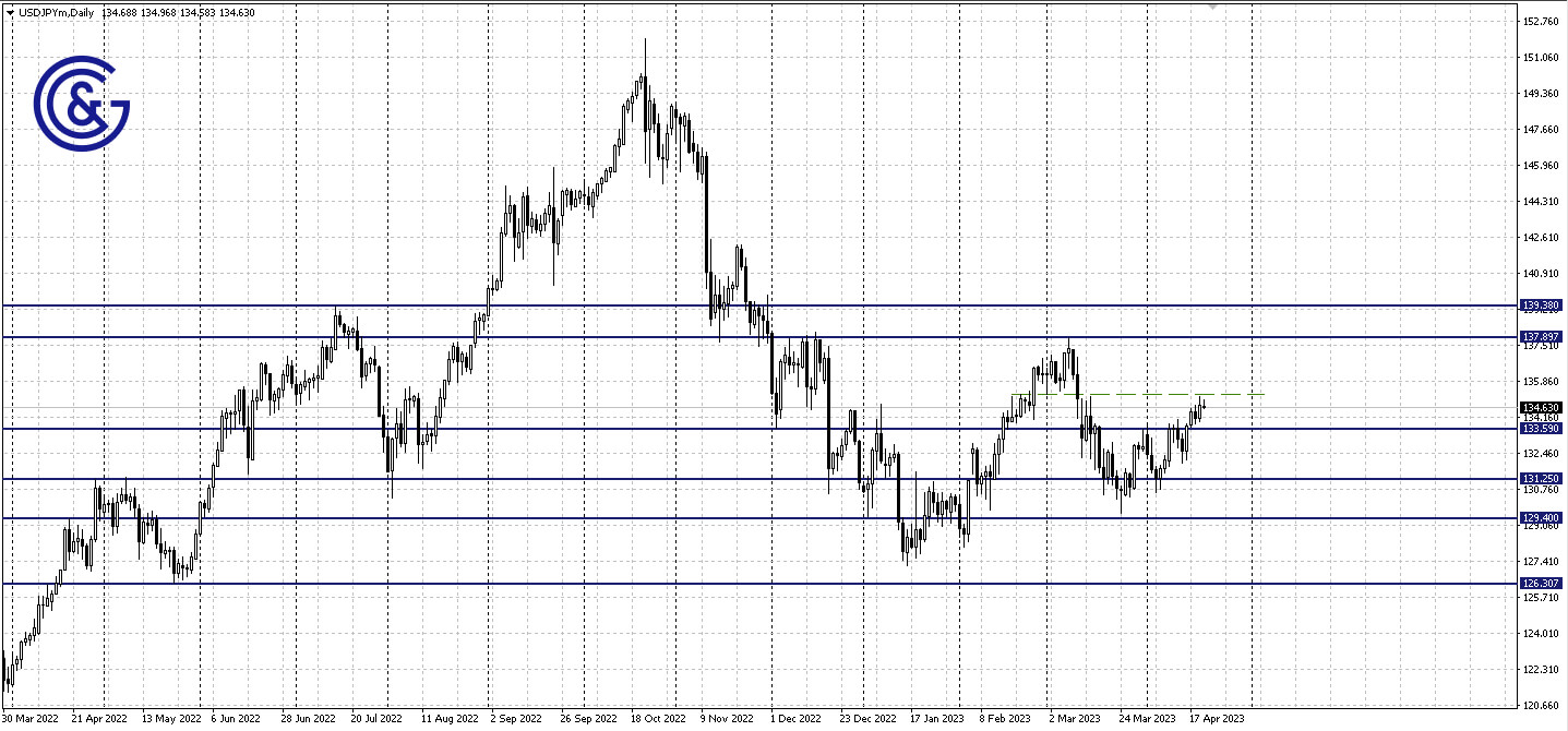 USDJPY_D1