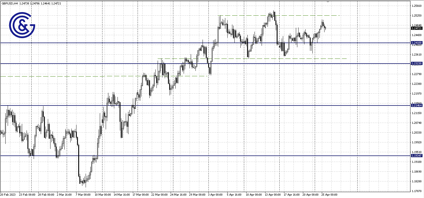 AUDUSD_H4