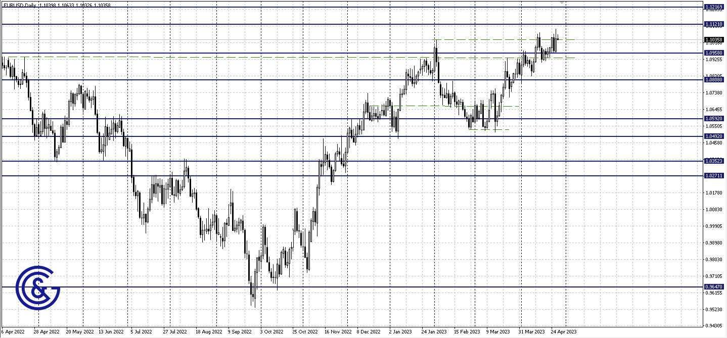 EURUSD_D1