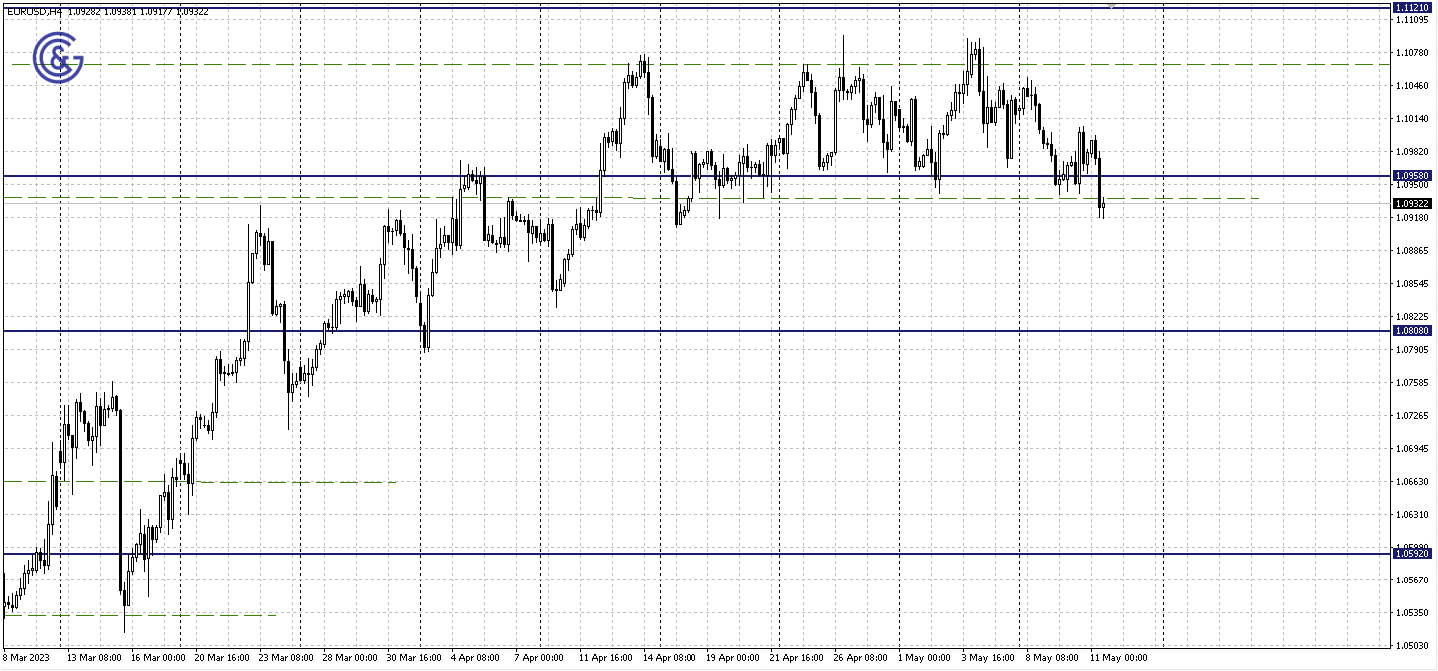 EURUSD_H4