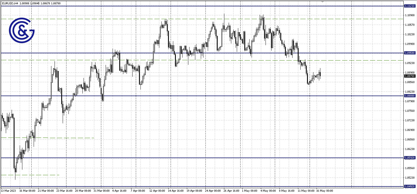 EURUSD_H4