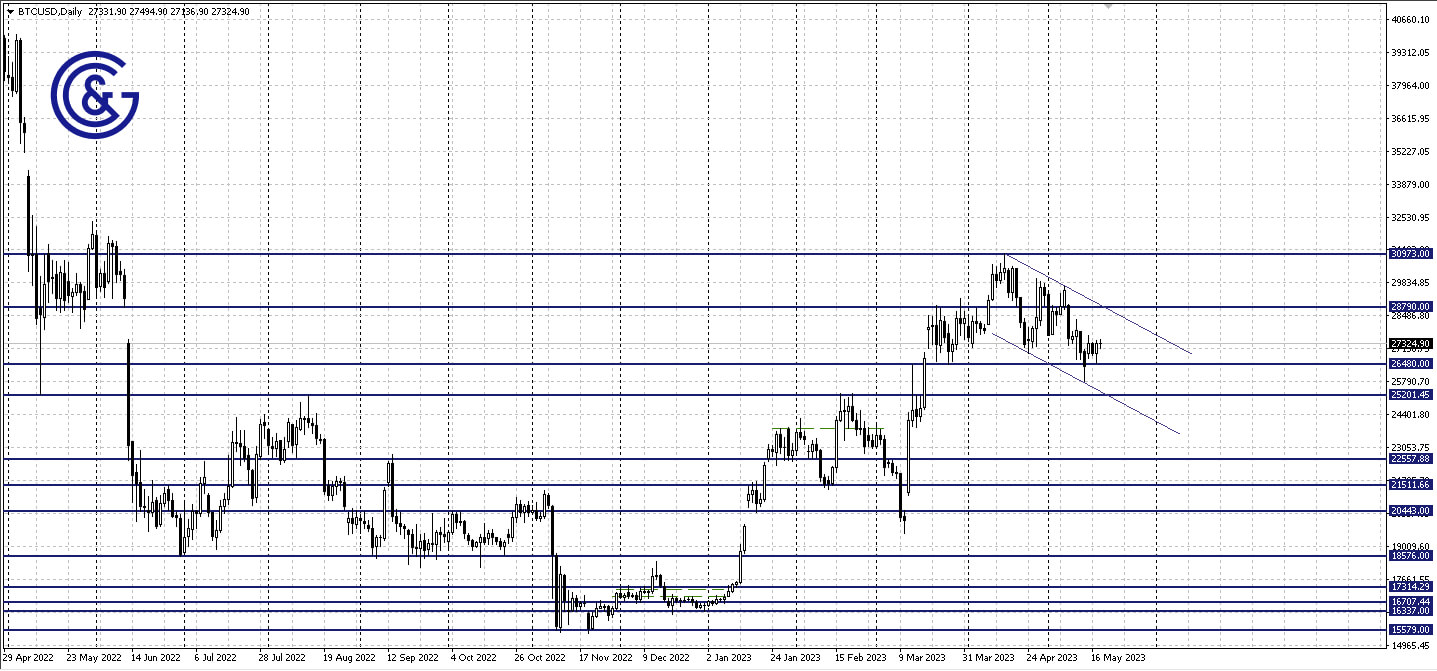 BTCUSD