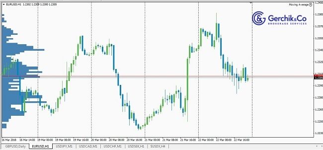 TOP 5 indicators for MT5