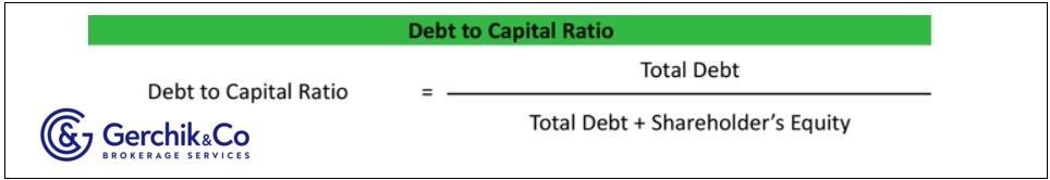 Key to making money with shares. Lesson 21. Debt to Capital. Newmont Corporation