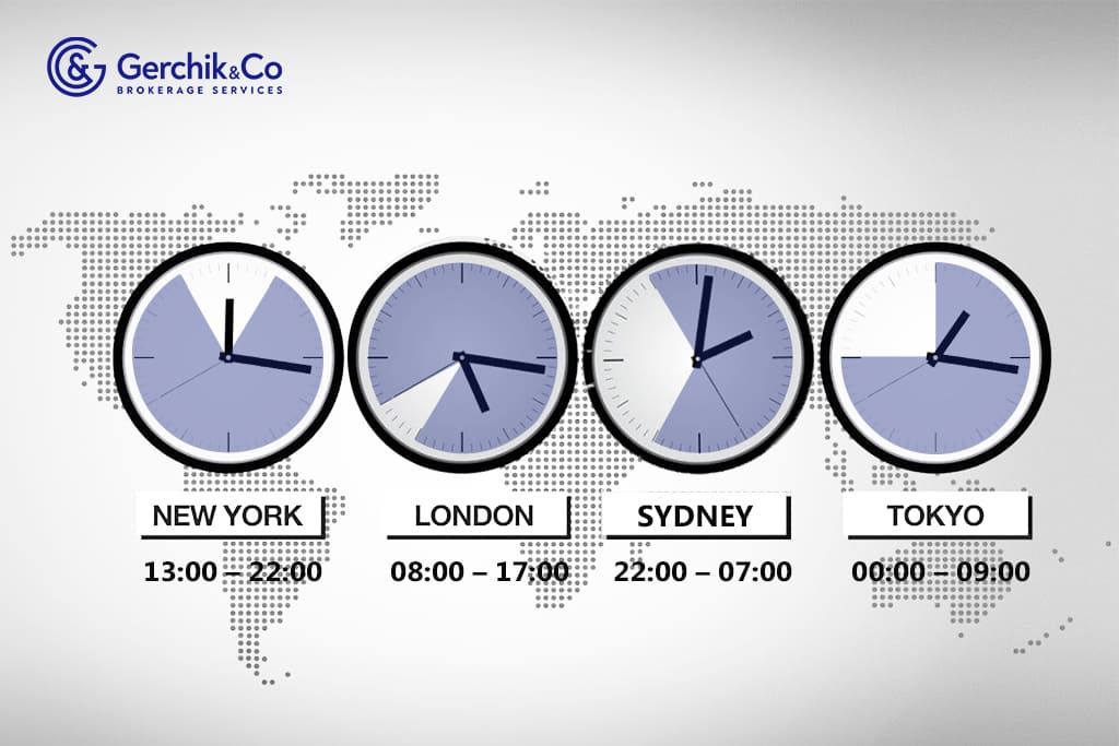 Around the clock forex trading