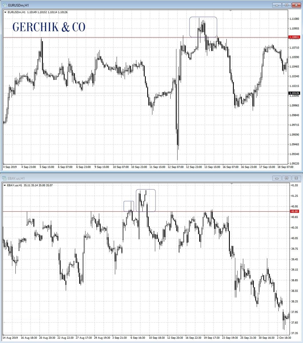 Specifics of Stock Market Trading